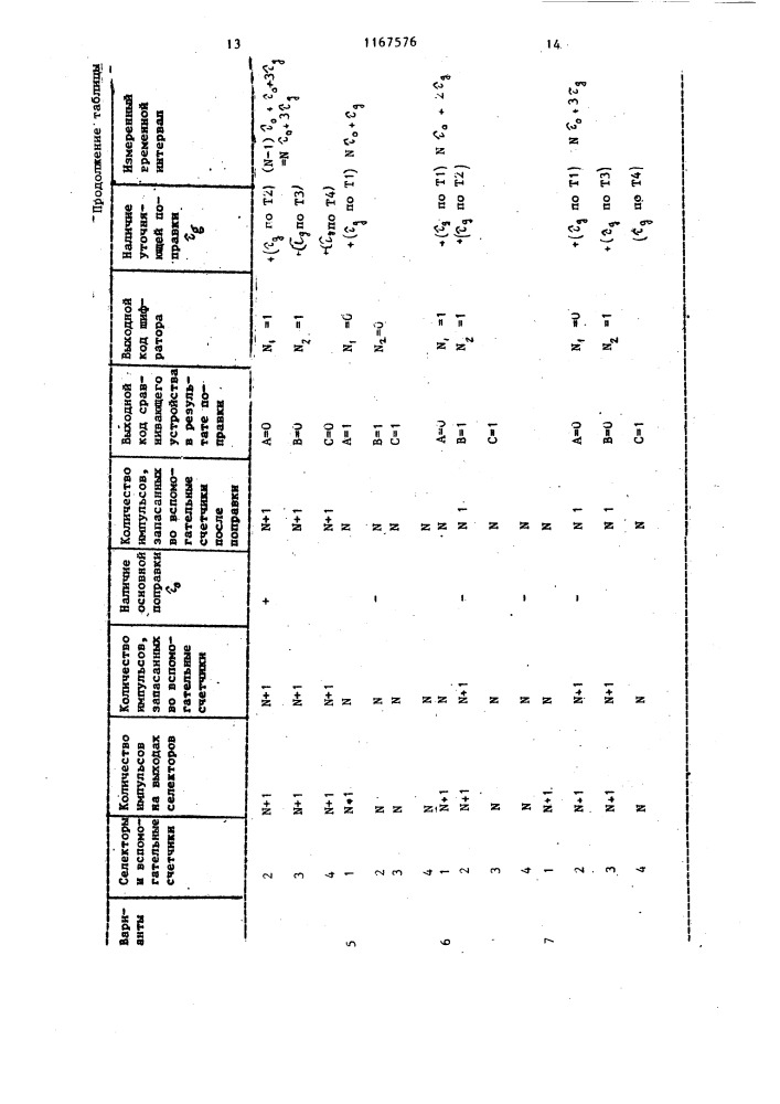 Измеритель временных интервалов (патент 1167576)