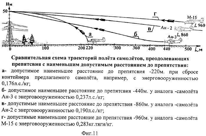 Самолет (патент 2286919)