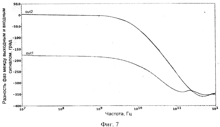 Каскодный усилитель с парафазным выходом (патент 2419194)