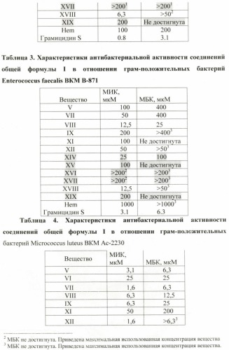 Производные гемина, обладающие антимикробной активностью, или их фармацевтически приемлемые соли, способ получения, фармкомпозиция и применение (патент 2415868)