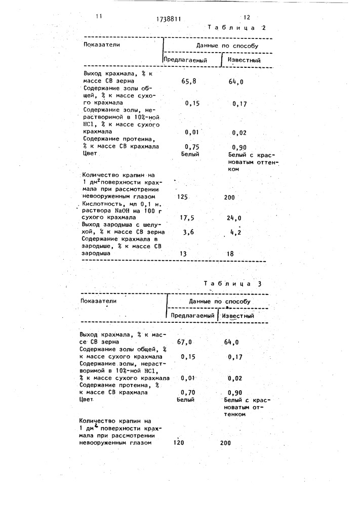 Способ получения крахмала из сорго (патент 1738811)