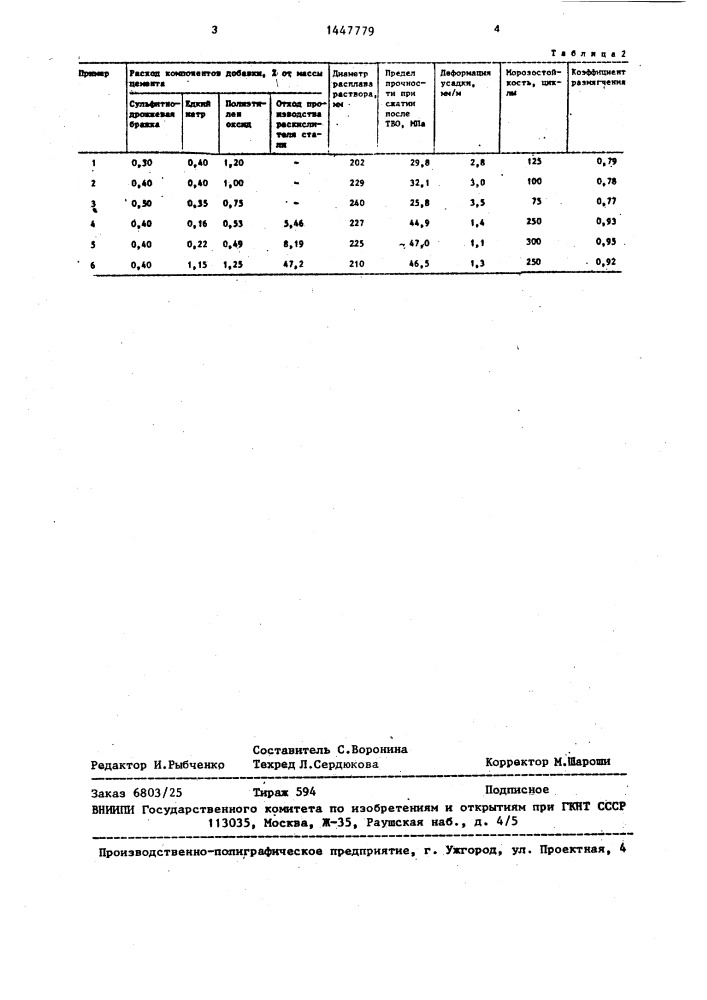 Комплексная добавка (патент 1447779)