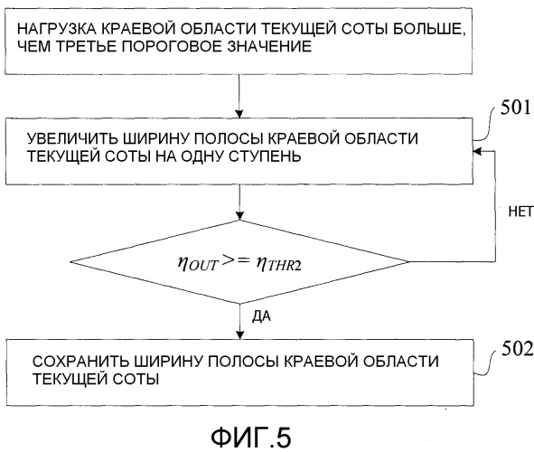 Способ и устройство самооптимизации производительности и покрытия в мобильной сети (патент 2559202)
