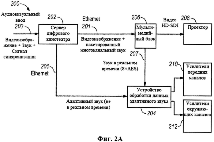 Способы и системы синхронизации и переключения для системы адаптивного звука (патент 2564681)