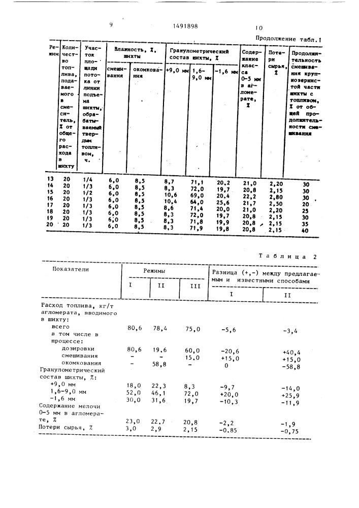 Способ подготовки шихты к спеканию (патент 1491898)