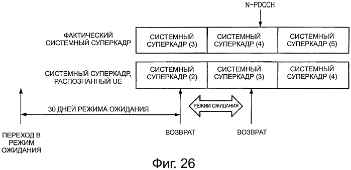 Устройство связи, способ связи, система связи и базовая станция (патент 2574587)