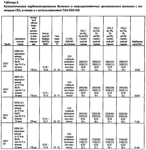 Многостадийное каталитическое карбоксилирование мерсеризованных целлюлозных волокон (патент 2573521)