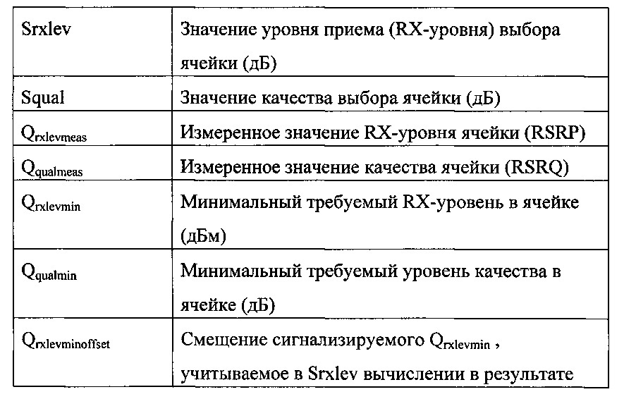 Способ передачи истории посещения ячеек и беспроводное оборудование для его осуществления (патент 2640793)