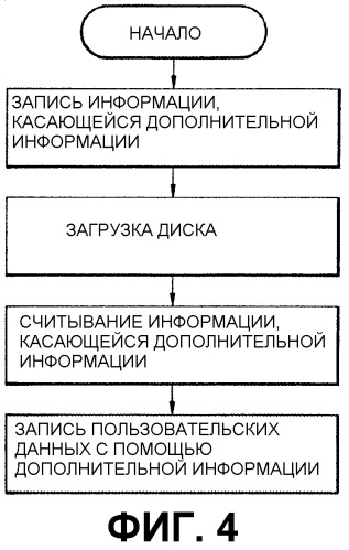 Носитель информации и способ и устройство записи/воспроизведения данных (патент 2308100)