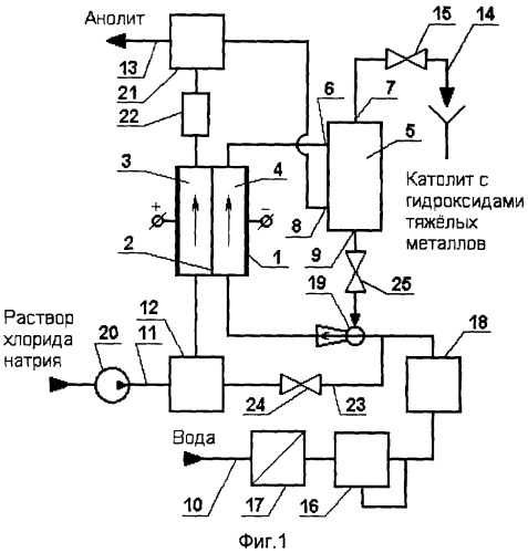 Установка для получения водного раствора оксидантов (патент 2326054)