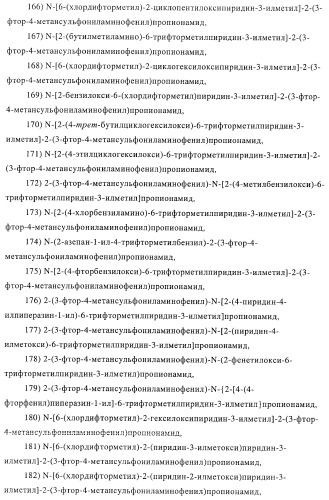 Новые соединения-лиганды ваниллоидных рецепторов и применение таких соединений для приготовления лекарственных средств (патент 2446167)