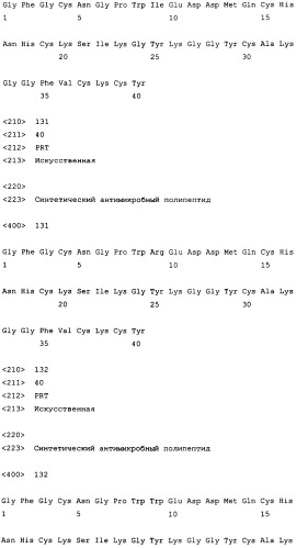 Полипептиды, обладающие антимикробной активностью, и полинуклеотиды, кодирующие их (патент 2415150)