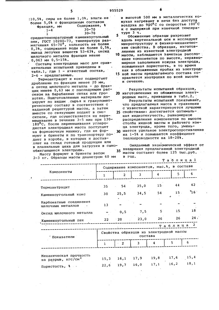 Электродная масса для самообжигающихся электродов рудовосстановительных электропечей (патент 955529)