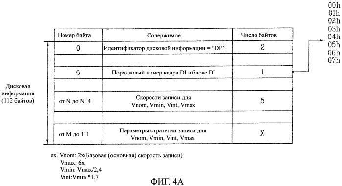 Носитель записи, способ конфигурирования его управляющей информации, способ записи и/или воспроизведения с их использованием и устройство для его осуществления (патент 2389087)