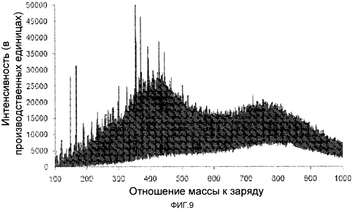 Способ растворения угля, биомассы и других твердых органических материалов в перегретой воде (патент 2526254)