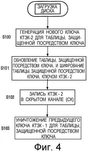 Носитель записи для хранения цифрового продукта (патент 2297677)