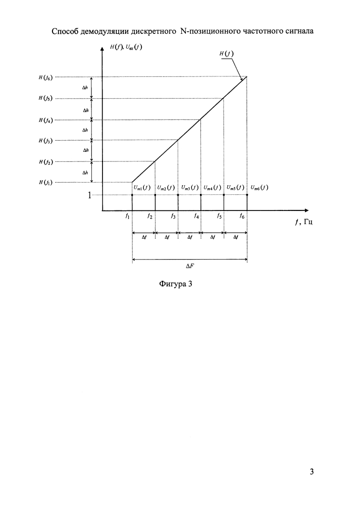 Способ демодуляции дискретного n-позиционного частотного сигнала (патент 2628218)