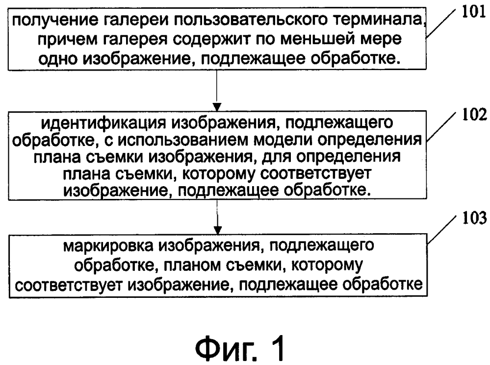 Способ, устройство и сервер для определения плана съемки изображения (патент 2631994)