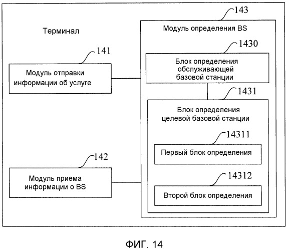 Способ перенаправления, устройство перенаправления и система связи (патент 2517426)