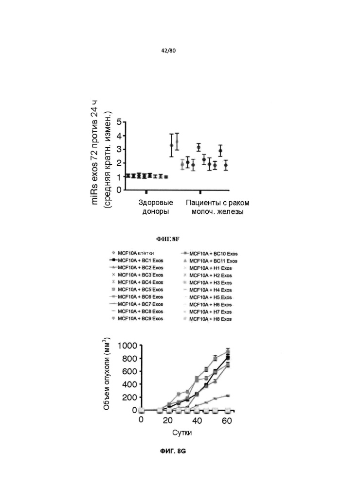 Использование биогенеза микрорнк в экзосомах для диагностики и лечения (патент 2644247)