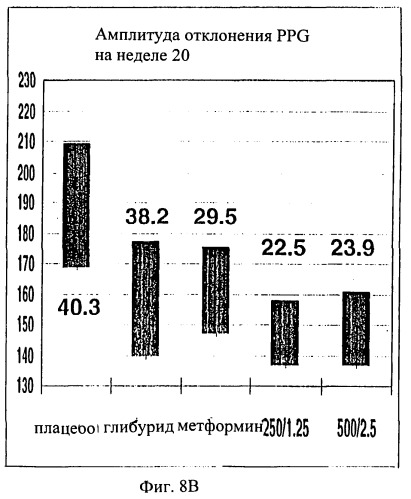 Антидиабетический препарат и способ лечения диабета (патент 2276604)