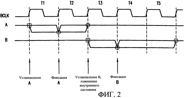 Способ и устройство дифференциального стробирования на коммуникационной шине (патент 2256949)