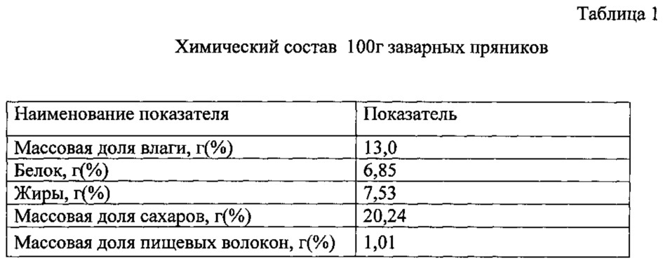 Способ приготовления заварных пряников (патент 2650404)