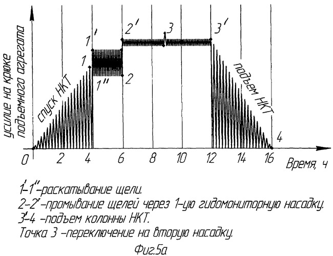 Перфоратор гидромеханический щелевой (патент 2422625)
