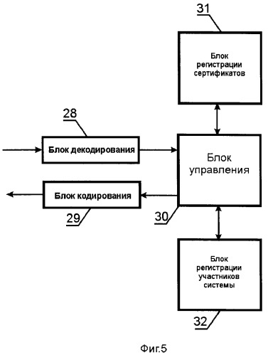 Система автоматизированного упорядочения неструктурированного информационного потока входных данных (патент 2312391)