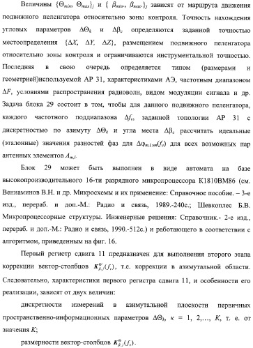 Способ и устройство определения координат источника радиоизлучения (патент 2327186)