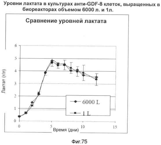 Получение рекомбинантного белка pфно-lg (патент 2458988)