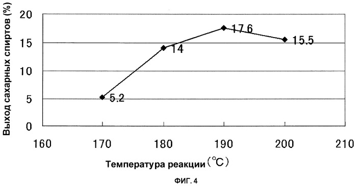 Катализатор гидролиза целлюлозы и/или восстановления продуктов гидролиза целлюлозы и способ получения из целлюлозы сахарных спиртов (патент 2427422)