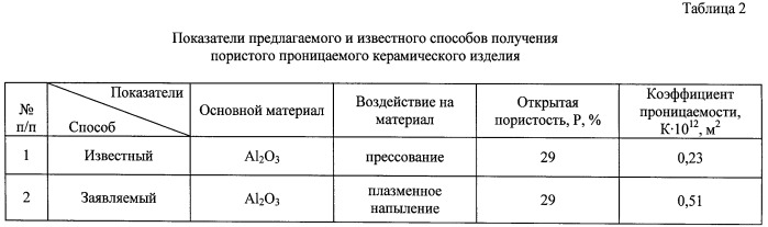 Способ получения пористого проницаемого керамического изделия (патент 2536536)