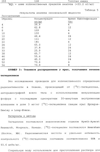 Применение тигециклина, в отдельности или в комбинации с рифампином, для лечения остеомиелита и/или септического артрита (патент 2329047)