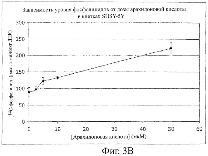 Композиции, содержащие полиненасыщенные жирные кислоты (пнжк), и способы их применения (патент 2436571)