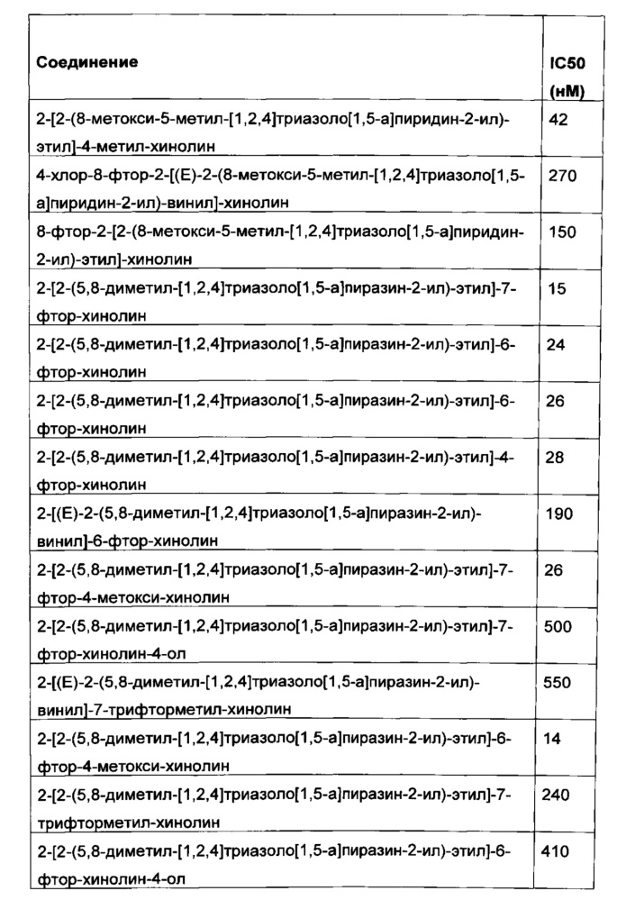 Хинолиновые производные как ингибиторы фермента pde10a (патент 2624440)