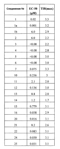 Ацилированные 6, 7, 8, 9-тетрагидро-5h-бензоциклогептениламины и их применение в качестве фармацевтических препаратов (патент 2301797)