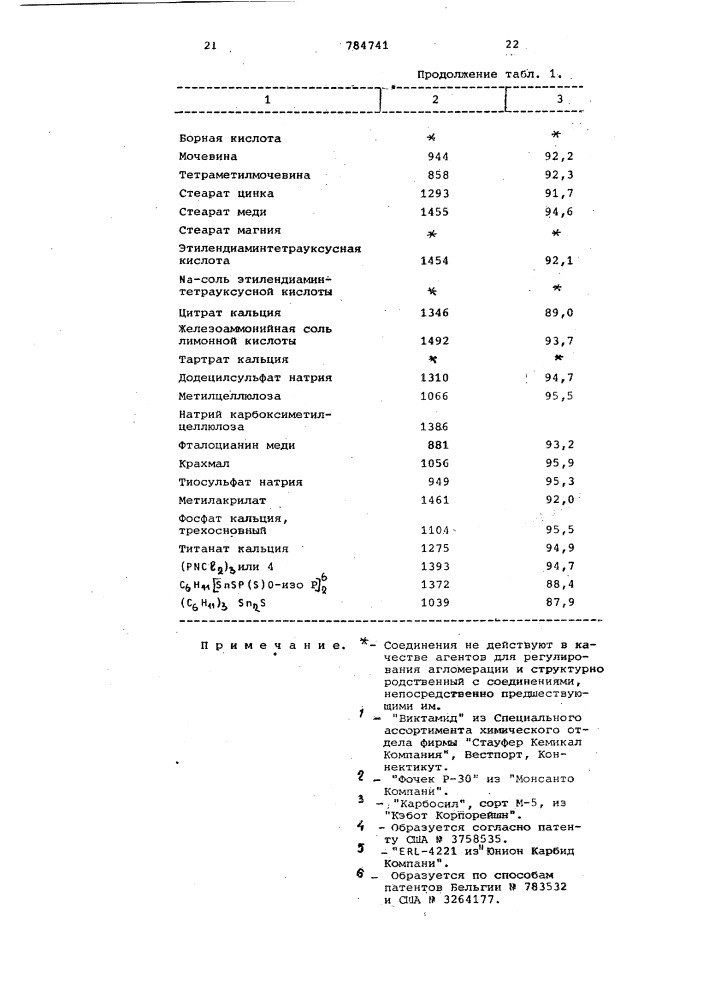 Каталитическая композиция для полимеризации альфа-олефинов (патент 784741)
