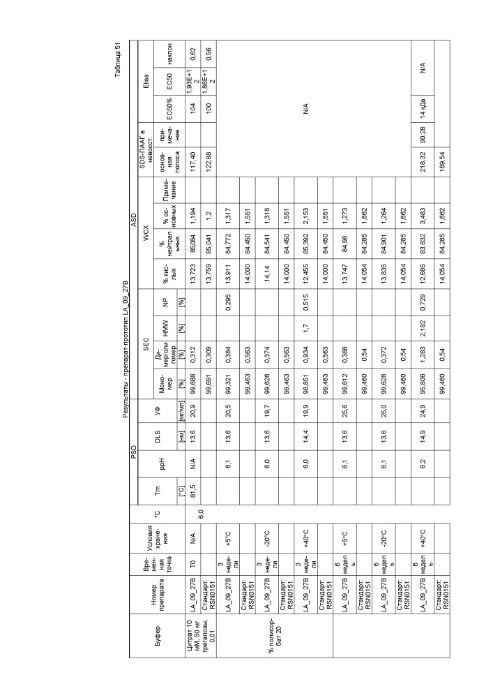 Стабильные препараты связывающего средства на основе igg4 (патент 2644214)