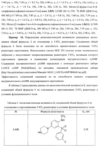 Замещенные метил-амины, антагонисты серотониновых 5-ht6 рецепторов, способы получения и применения (патент 2443697)