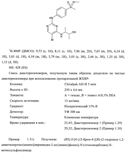 Сульфоксиминзамещенные пиримидины в качестве ингибиторов cdk и/или vegf, их получение и применение в качестве лекарственных средств (патент 2410378)