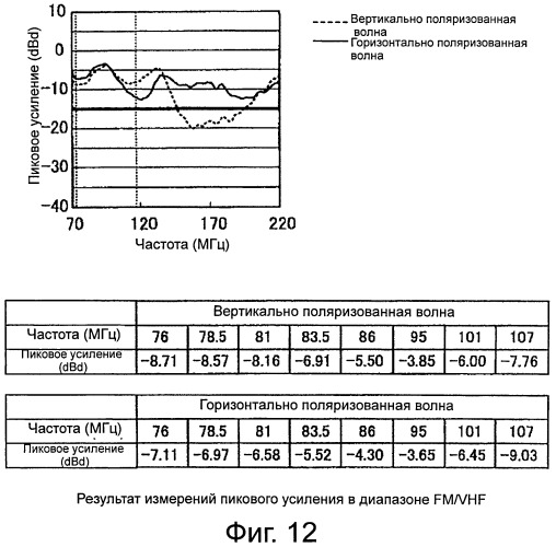 Антенна (патент 2493639)