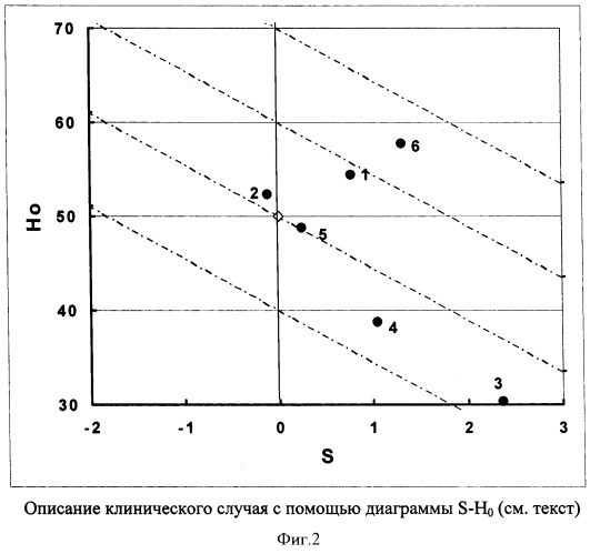 Способ оценки эффективности психотерапии расстройств пищевого поведения (патент 2405433)