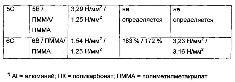 Отверждающиеся под действием влаги композиции, способ их получения и их применение (патент 2612793)