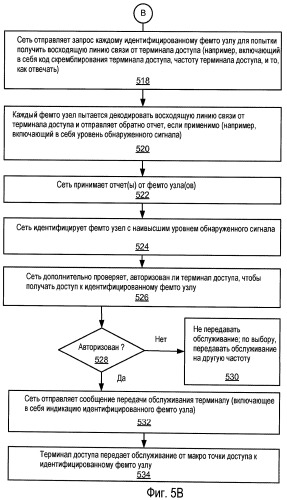 Идентификация целевого узла для беспроводной передачи обслуживания (патент 2467509)