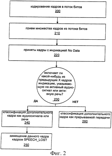 Система и способ обеспечения синхронизации для адаптивной многоскоростной широкополосной прерываемой передачи (патент 2427043)