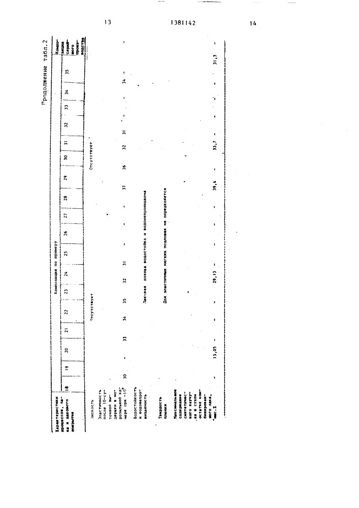 Лаковая композиция для покрытия резиновых изделий (патент 1381142)