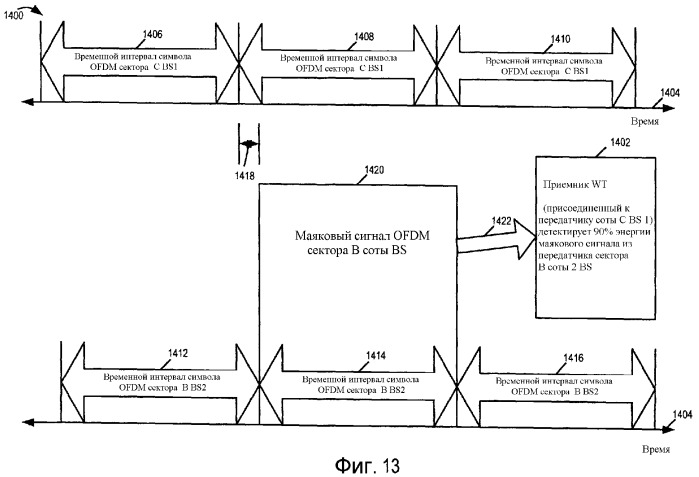 Способ и устройство для выбора между многочисленными несущими на основании измерений энергии сигналов (патент 2354077)