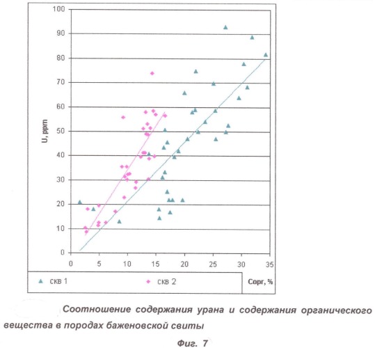 Способ выделения продуктивных коллекторов и определения их пористости в отложениях баженовской свиты (патент 2330311)