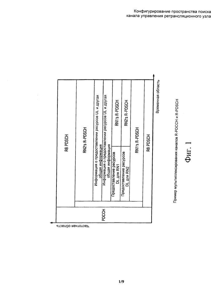 Конфигурирование пространства поиска канала управления ретрансляционного узла (патент 2594356)